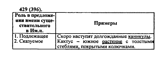 Русский язык, 5 класс, М.М. Разумовская, 2004 / 2009, задание: 429 (396)