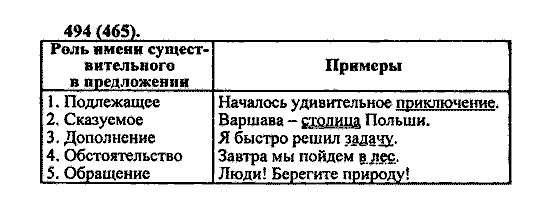 Русский язык, 5 класс, М.М. Разумовская, 2004 / 2009, задание: 494 (465)