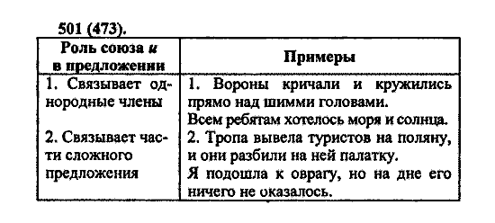 Русский язык, 5 класс, М.М. Разумовская, 2004 / 2009, задание: 501 (473)