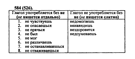 Русский язык, 5 класс, М.М. Разумовская, 2004 / 2009, задание: 584 (526)