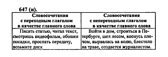 Русский язык, 5 класс, М.М. Разумовская, 2004 / 2009, задание: 647 (H)