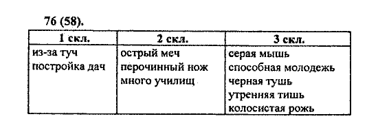Русский язык, 5 класс, М.М. Разумовская, 2004 / 2009, задание: 76(58)