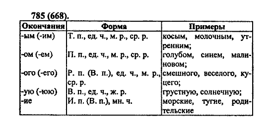 Русский язык, 5 класс, М.М. Разумовская, 2004 / 2009, задание: 785 (668)