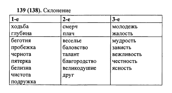 Русский язык, 5 класс, Разумовская, Львова, Капинос, 2013 - 2014 - 2015, задание: 139 (138)