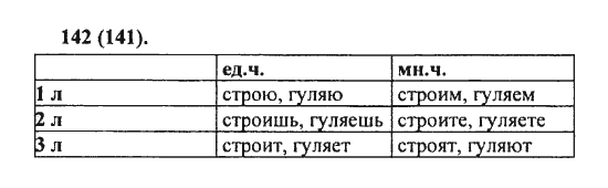 Русский язык, 5 класс, Разумовская, Львова, Капинос, 2013 - 2014 - 2015, задание: 142 (141)