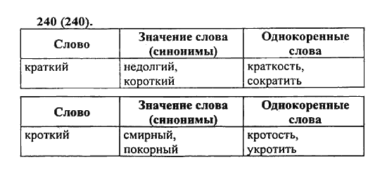 Русский язык, 5 класс, Разумовская, Львова, Капинос, 2013 - 2014 - 2015, задание: 240 (240)