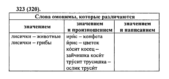 Русский язык, 5 класс, Разумовская, Львова, Капинос, 2013 - 2014 - 2015, задание: 323 (320)