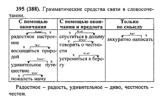 Русский язык, 5 класс, Разумовская, Львова, Капинос, 2013 - 2014 - 2015, задание: 395 (388)