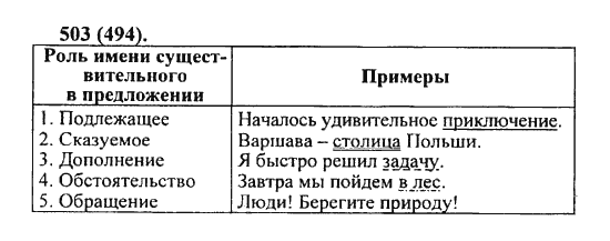 Русский язык, 5 класс, Разумовская, Львова, Капинос, 2013 - 2014 - 2015, задание: 503 (494)