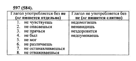 Русский язык, 5 класс, Разумовская, Львова, Капинос, 2013 - 2014 - 2015, задание: 597 (584)
