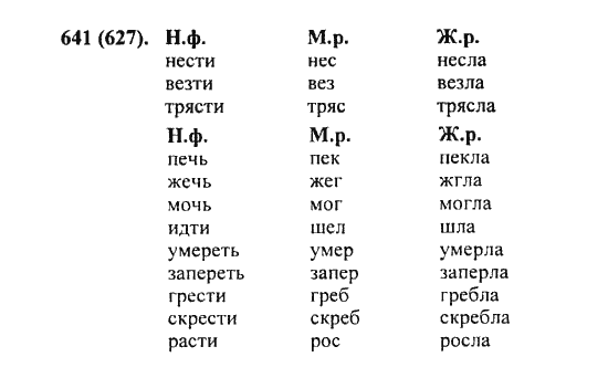 Русский язык, 5 класс, Разумовская, Львова, Капинос, 2013 - 2014 - 2015, задание: 641 (627)