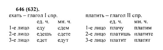 Русский язык, 5 класс, Разумовская, Львова, Капинос, 2013 - 2014 - 2015, задание: 646 (632)