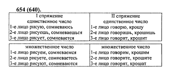 Русский язык, 5 класс, Разумовская, Львова, Капинос, 2013 - 2014 - 2015, задание: 654 (640)