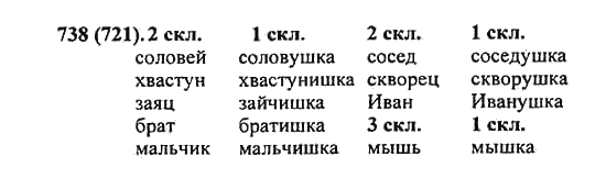 Русский язык, 5 класс, Разумовская, Львова, Капинос, 2013 - 2014 - 2015, задание: 738 (721)