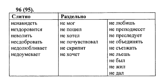 Русский язык, 5 класс, Разумовская, Львова, Капинос, 2013 - 2014 - 2015, задание: 96 (95)