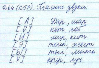 Русский язык, 5 класс, Баранов, Ладыженская, 2012 / 2015, задание: 264 (257)
