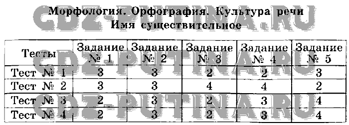 Тестовые задания, 5 класс, Богданова, 2010, задача: 5 Имя существительное