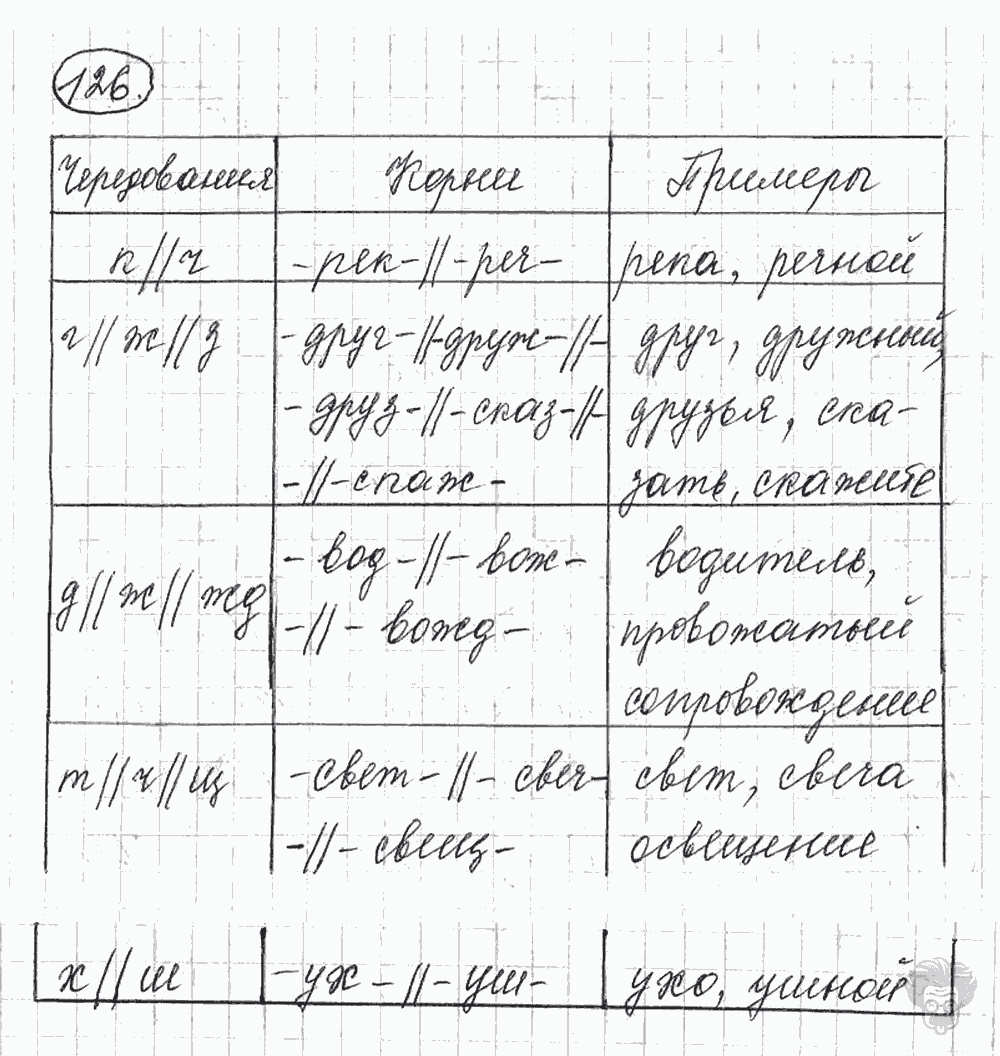 Русский язык, 5 класс, Львова С.И., Львов В.В, 2012 - 2013 -2015, задача: 126