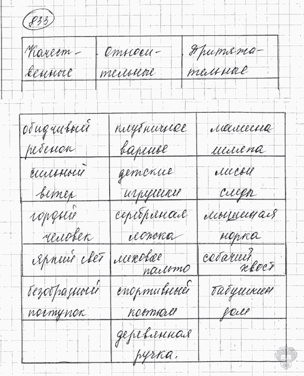 Русский язык, 5 класс, Львова С.И., Львов В.В, 2012 - 2013 -2015, задача: 833