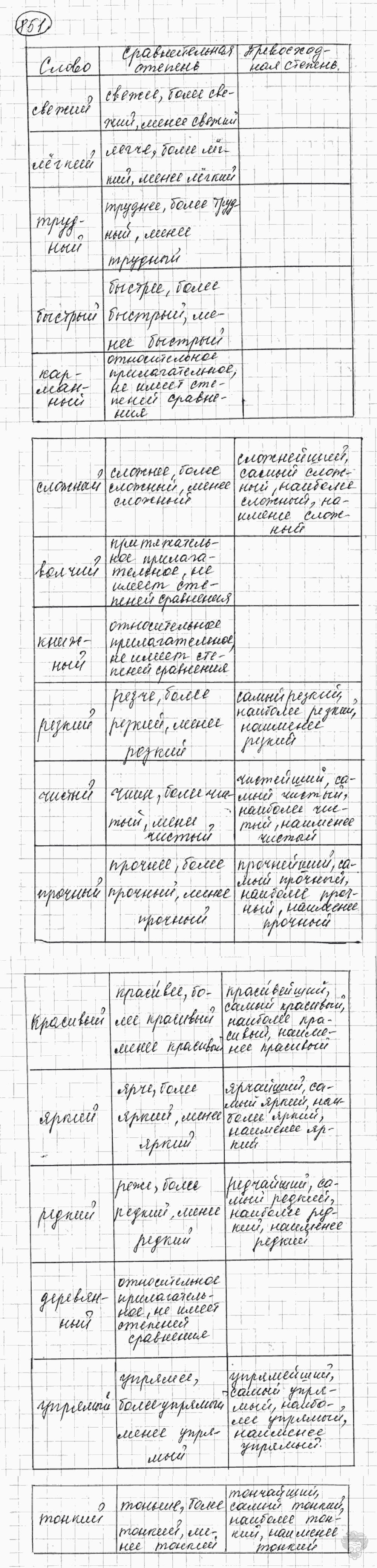 Русский язык, 5 класс, Львова С.И., Львов В.В, 2012 - 2013 -2015, задача: 851