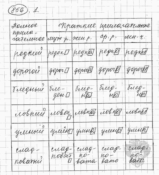 Русский язык, 5 класс, Львова С.И., Львов В.В, 2012 - 2013 -2015, задача: 856