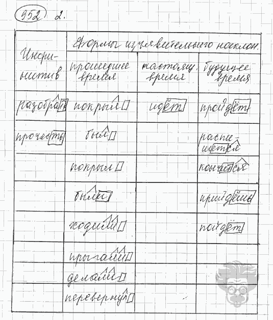 Русский язык, 5 класс, Львова С.И., Львов В.В, 2012 - 2013 -2015, задача: 952