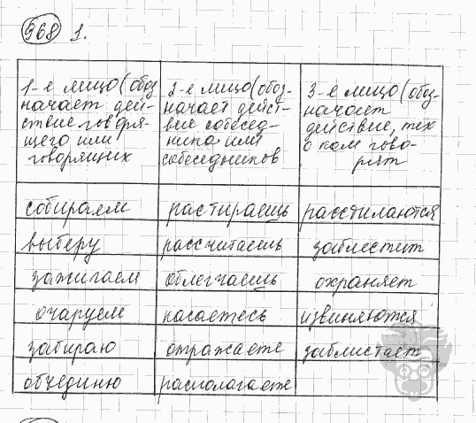 Русский язык, 5 класс, Львова С.И., Львов В.В, 2012 - 2013 -2015, задача: 968
