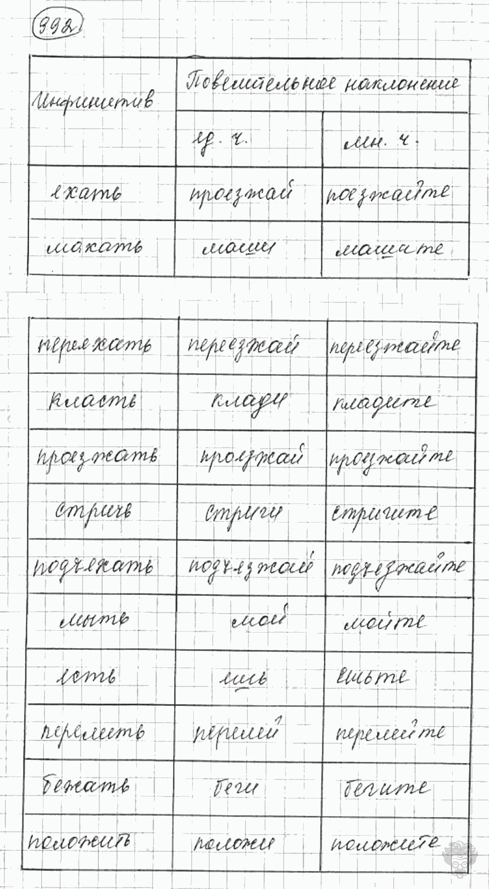 Русский язык, 5 класс, Львова С.И., Львов В.В, 2012 - 2013 -2015, задача: 992