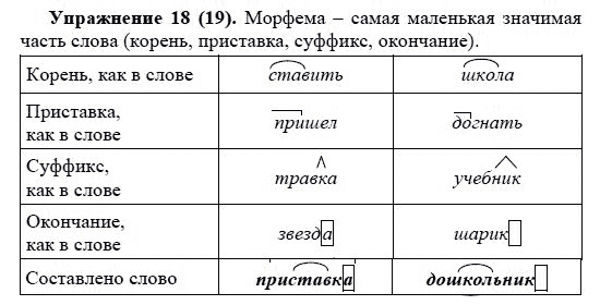 Практика, 5 класс, А.Ю. Купалова, 2007-2010, задание: 18(19)