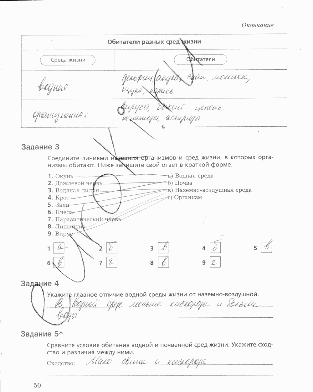 Рабочая тетрадь, 5 класс, Корнилова О.А., Николаев И.В., 2010 - 2015, задание: стр. 50
