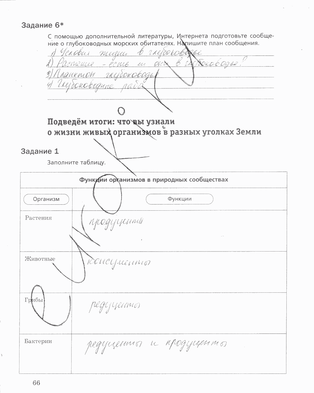 Рабочая тетрадь, 5 класс, Корнилова О.А., Николаев И.В., 2010 - 2015, задание: стр. 66