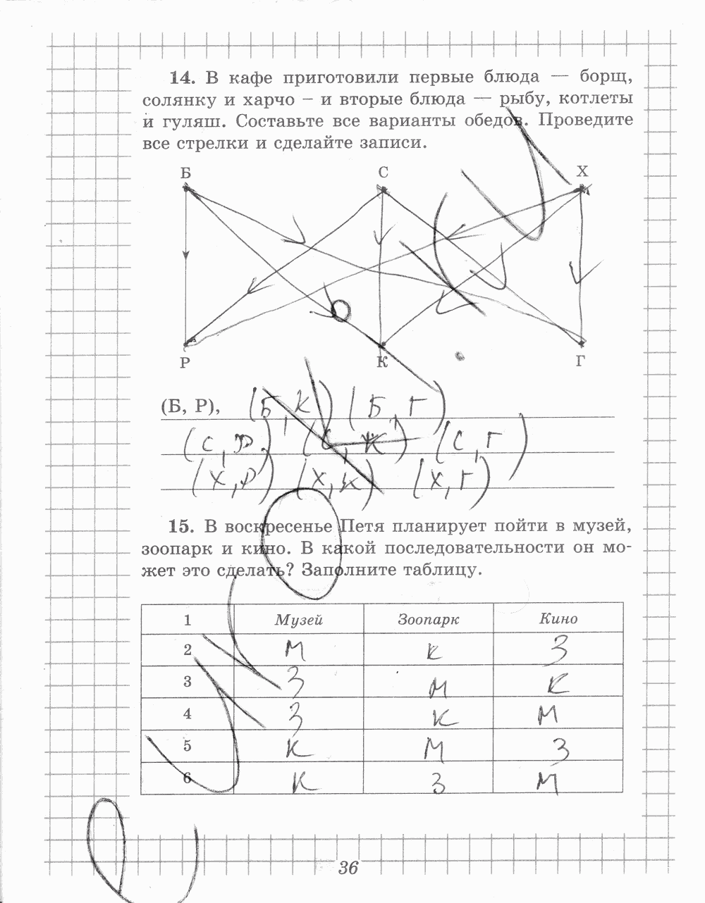 Рабочая тетрадь №2, 5 класс, В.Н. Рудницкая, 2013 - 2015, задание: стр. 36