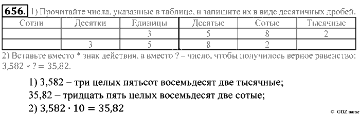 Математика, 5 класс, Зубарева, Мордкович, 2013, §39. Умножение и деление десятичной дроби на 10, 100, 1000 и т. д Задание: 656