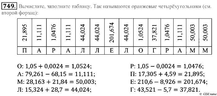 Математика, 5 класс, Зубарева, Мордкович, 2013, §42. Сложение и вычитание десятичных дробей Задание: 749