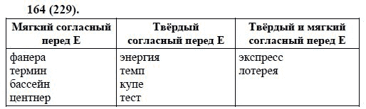 Русский язык, 6 класс, М.М. Разумовская, 2009 - 2011, задача: 164(229)