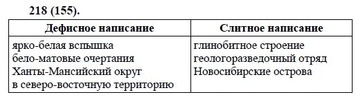Русский язык, 6 класс, М.М. Разумовская, 2009 - 2011, задача: 218(155)