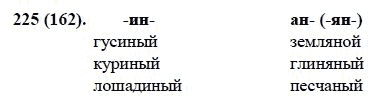 Русский язык, 6 класс, М.М. Разумовская, 2009 - 2011, задача: 225(162)