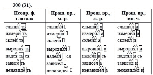 Русский язык, 6 класс, М.М. Разумовская, 2009 - 2011, задача: 300(31)