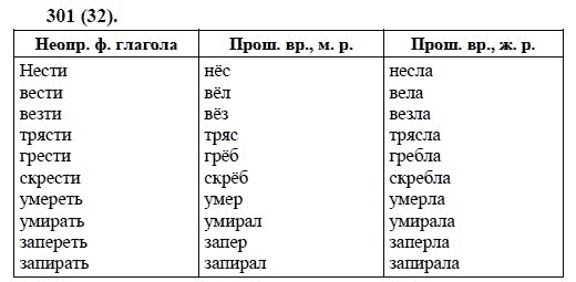 Русский язык, 6 класс, М.М. Разумовская, 2009 - 2011, задача: 301(32)