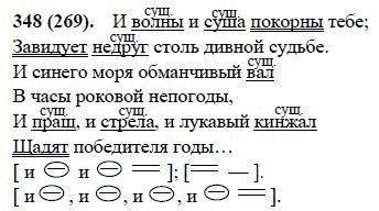 Русский язык, 6 класс, М.М. Разумовская, 2009 - 2011, задача: 348(269)