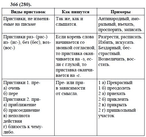 Русский язык, 6 класс, М.М. Разумовская, 2009 - 2011, задача: 366(280)