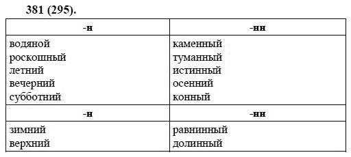 Русский язык, 6 класс, М.М. Разумовская, 2009 - 2011, задача: 381(295)
