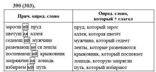 Русский язык, 6 класс, М.М. Разумовская, 2009 - 2011, задача: 390(303)