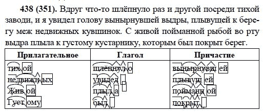 Русский язык, 6 класс, М.М. Разумовская, 2009 - 2011, задача: 438(351)