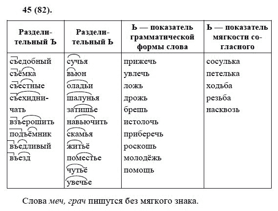 Русский язык, 6 класс, М.М. Разумовская, 2009 - 2011, задача: 45(82)