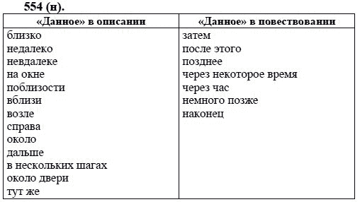 Русский язык, 6 класс, М.М. Разумовская, 2009 - 2011, задача: 554(н)
