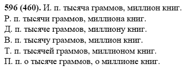 Русский язык, 6 класс, М.М. Разумовская, 2009 - 2011, задача: 596(460)