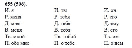 Русский язык, 6 класс, М.М. Разумовская, 2009 - 2011, задача: 655(506)