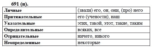 Русский язык, 6 класс, М.М. Разумовская, 2009 - 2011, задача: 691(н)