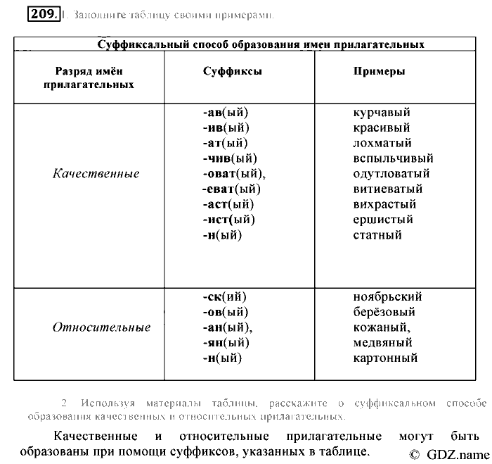 Русский язык, 6 класс, Разумовская, Львова, 2013, задача: 209